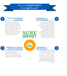 What is SureDeposit Infographic